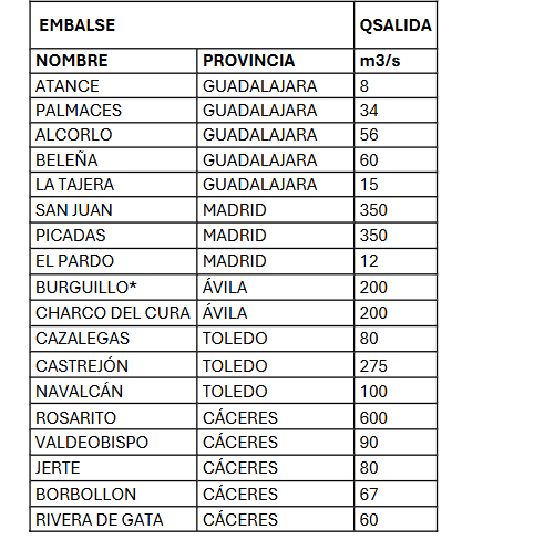 Embalses cht