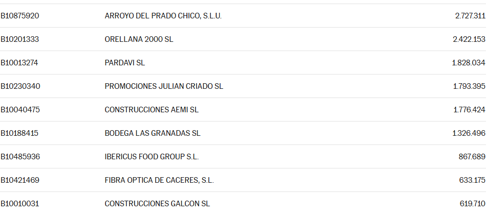 SL DE Cu00c1CERES DEUDORAS DE HACIENDA 2025