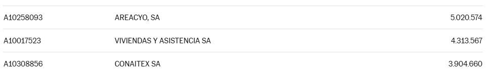 SA DE Cu00c1CERES DEUDORAS DE HACIENDA 2025