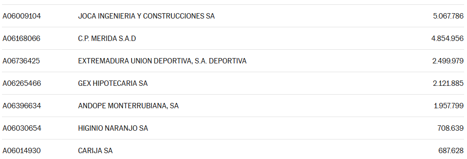 SA DE BADAJOZ DEUDORAS DE HACIENDA 2025