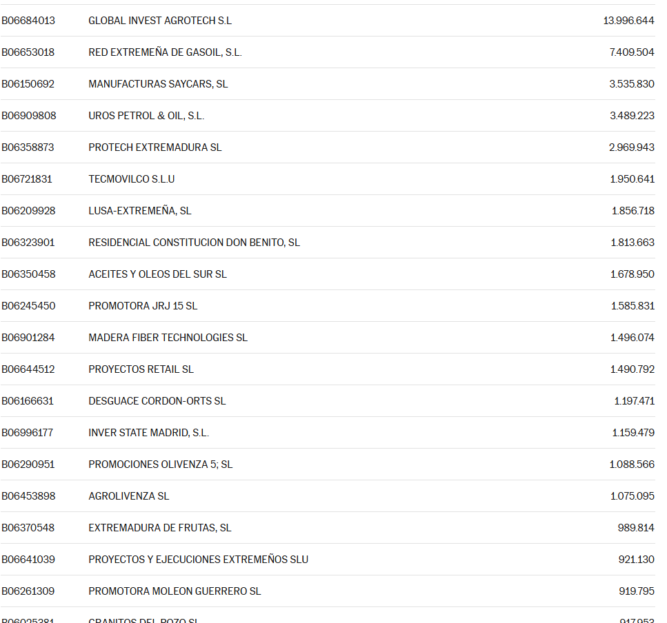 SL DE BADAJOZ DEUDORAS DE HACIENDA 2025