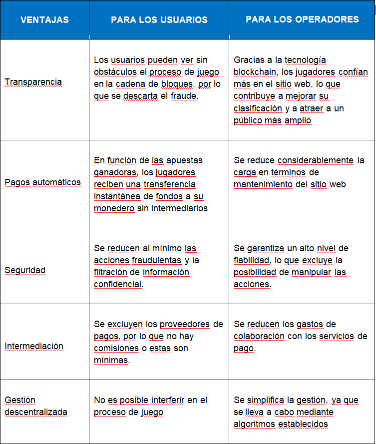TABLA