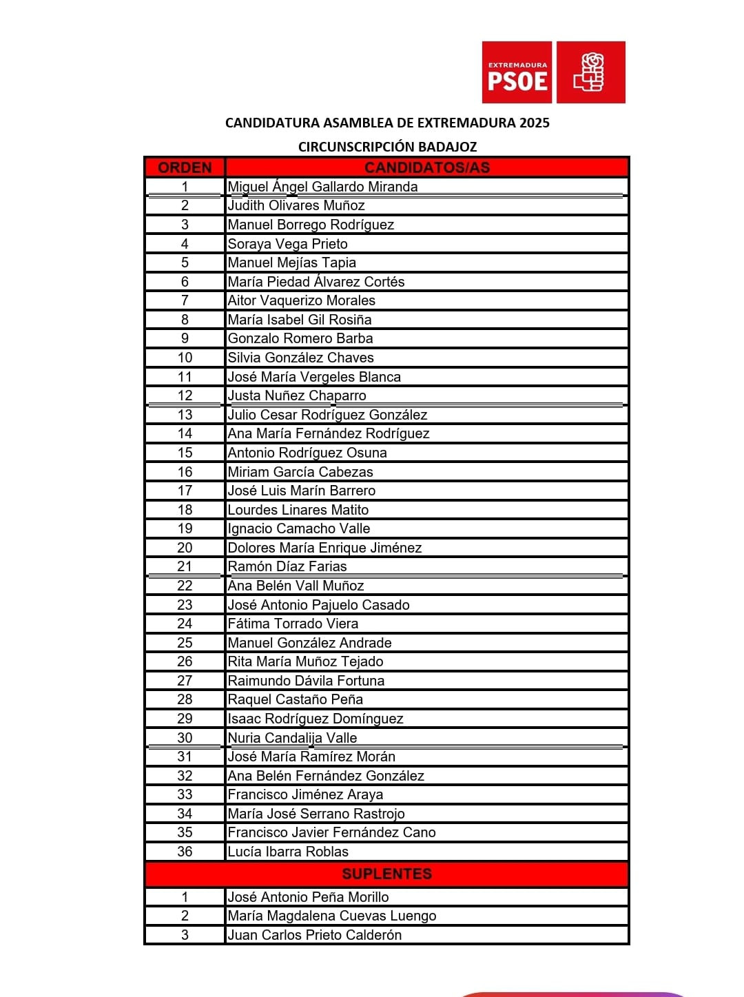 Lista psoe badajoz elecciones 21 diciembre extremadura 