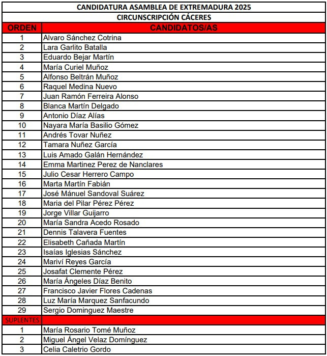 CANDIDATURA INICIAL DE Cu00c1CERES