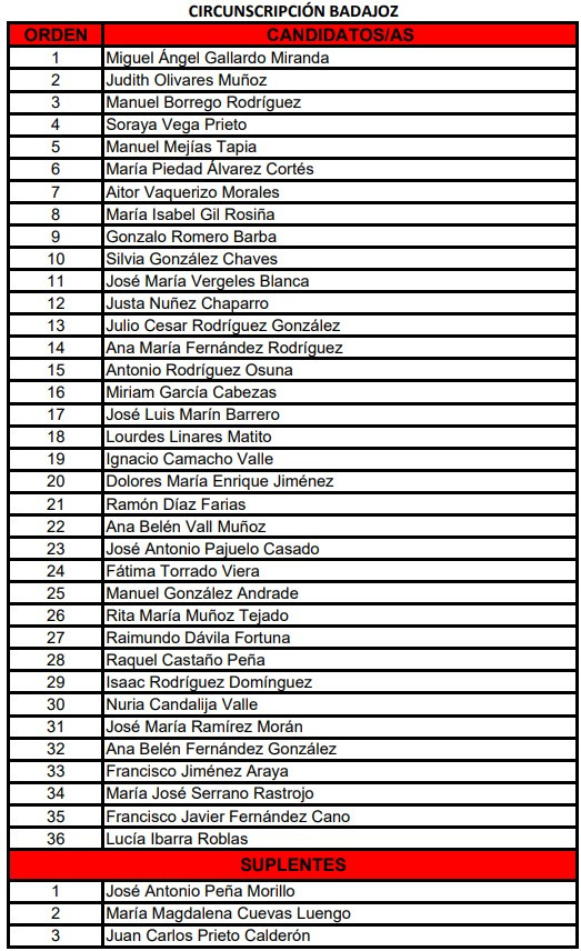 CANDIDATURA INICIAL DE BADAJOZ