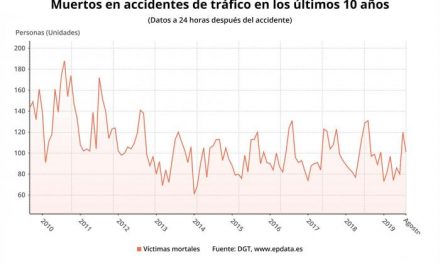 Los accidentes de tráfico se cobran seis víctimas mortales durante el verano en Extremadura