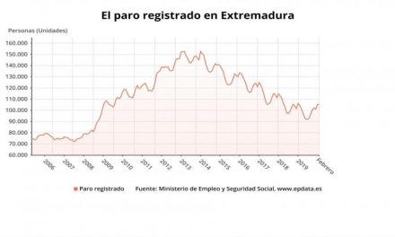 El paro sube en Extremadura en 18 personas en febrero y se sitúa en 105.246 desempleados