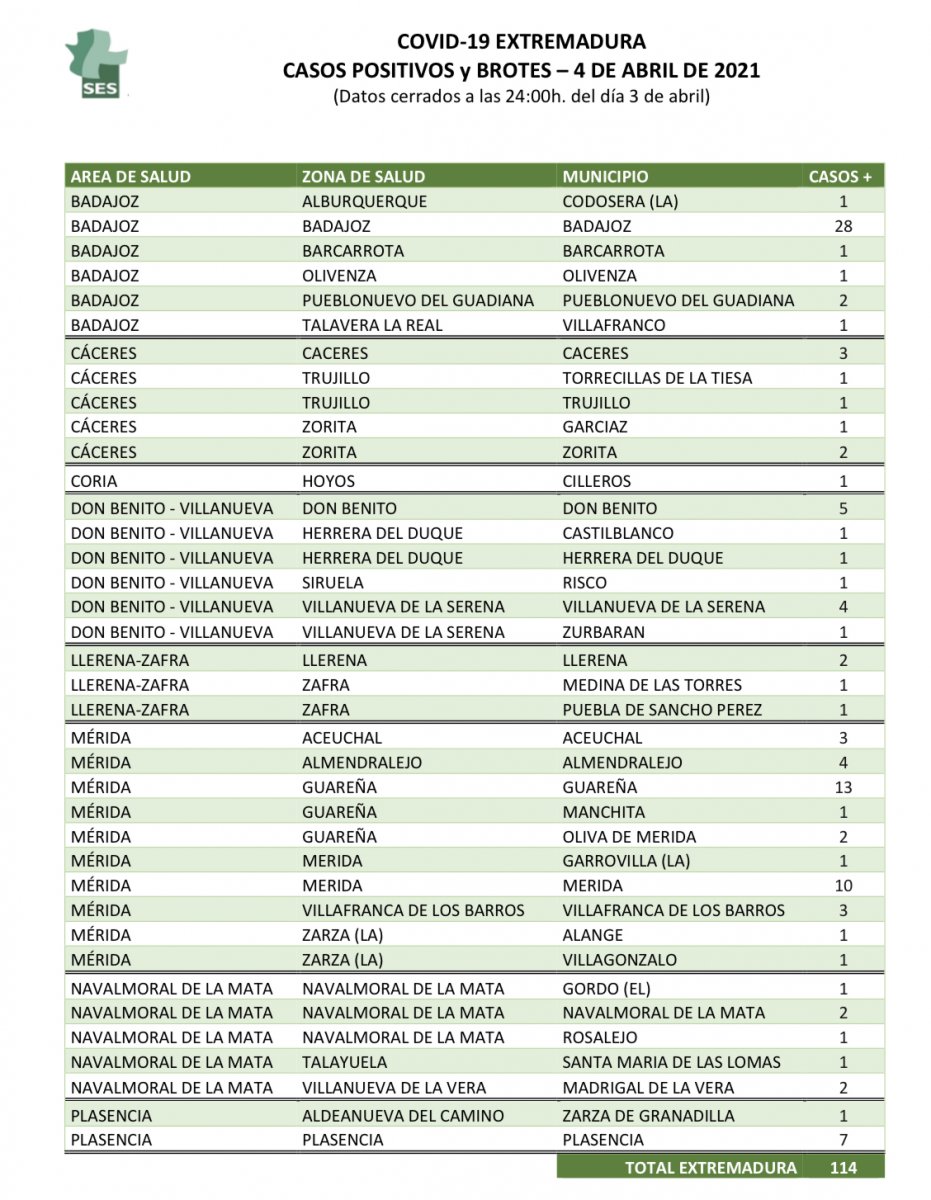 Listado de municipios con positivos por Covid-19 el Domingo de Resurrección