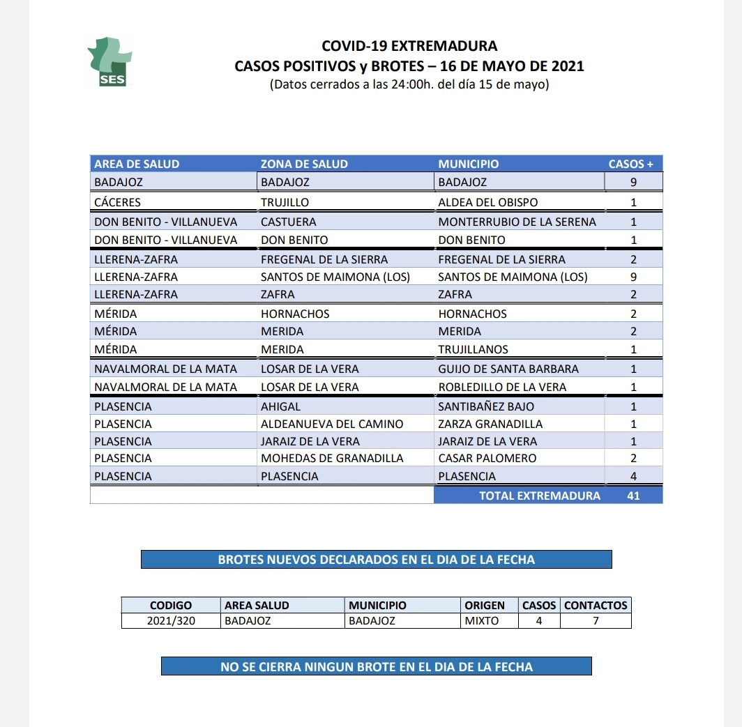 Municipios de Extremadura que han notificado contagios este 16 de mayo
