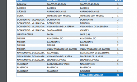 Estos son los municipios que notifican casos de Covid-19 este 21 de octubre
