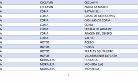 Localiza cómo se distribuyen los 3.861 nuevos casos de Covid confirmados en Extremadura