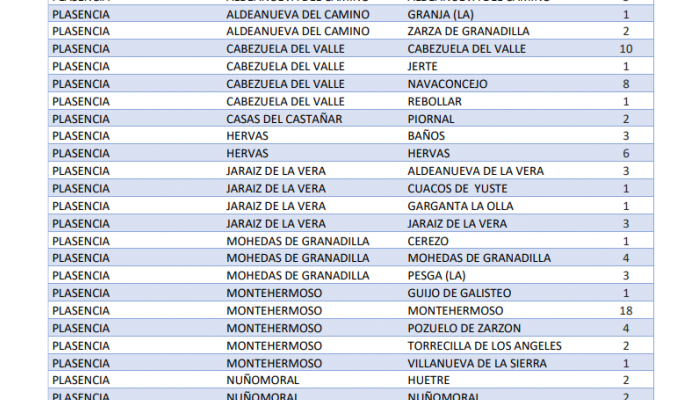 Localiza los municipios en los que se confirman nuevos casos de Covid este 20 de enero