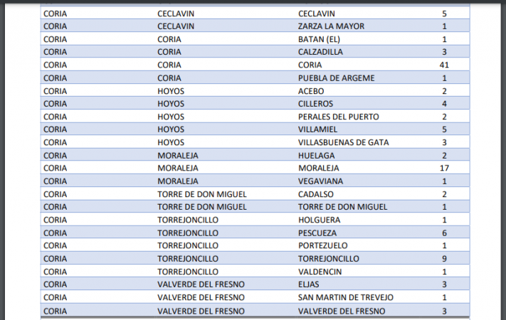 Localiza qué poblaciones suman nuevos casos de Covid-19 este miércoles en Extremadura