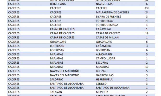 Estos son los municipios que han notificado nuevos contagios por Covid esta jornada
