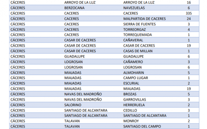 Estos son los municipios que han notificado nuevos contagios por Covid esta jornada